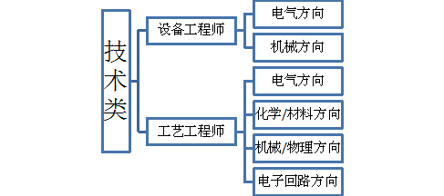 三星在西安招聘_郑州有三星厂听说招人(4)