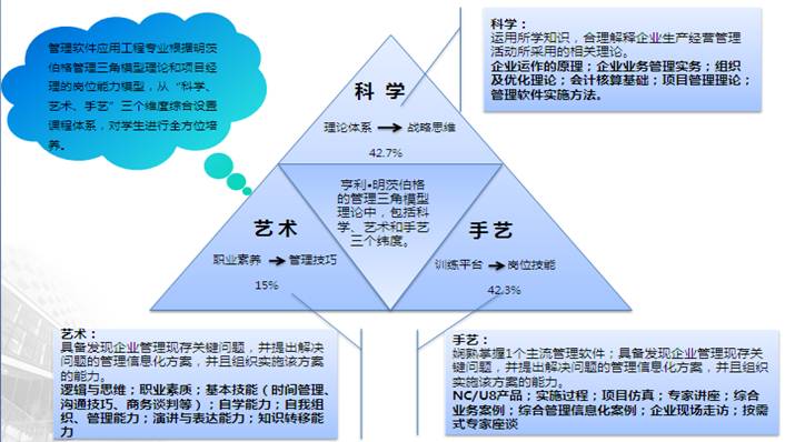 用友招聘信息_拉勾网(2)