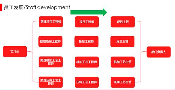 竞聘上岗原理是什么_竞聘上岗的图片(3)